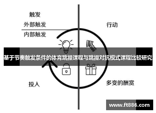 基于节奏触发条件的体育跳操课程与跳操对抗模式课程比较研究