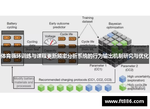 体育循环训练与课程更新频率分析系统的行为输出机制研究与优化