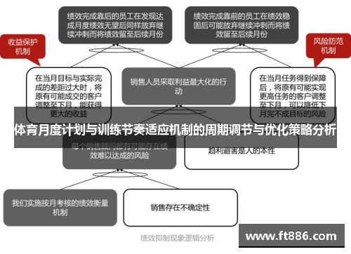 体育月度计划与训练节奏适应机制的周期调节与优化策略分析